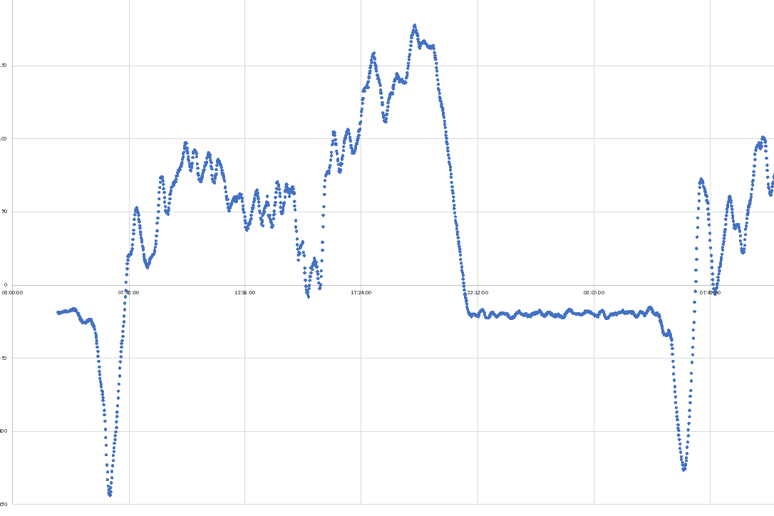 Dal nettare al miele durante il raccolto estivo: che farsene dellʼacqua? – Ricerca