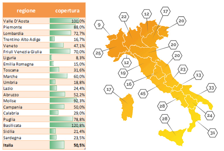 Progetto Honey Cost: conoscere per valorizzare il settore delle Api e del Miele – Economia apistica