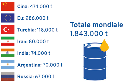 Il mercato europeo del miele – un rapporto sulla crisi – Commercio del miele